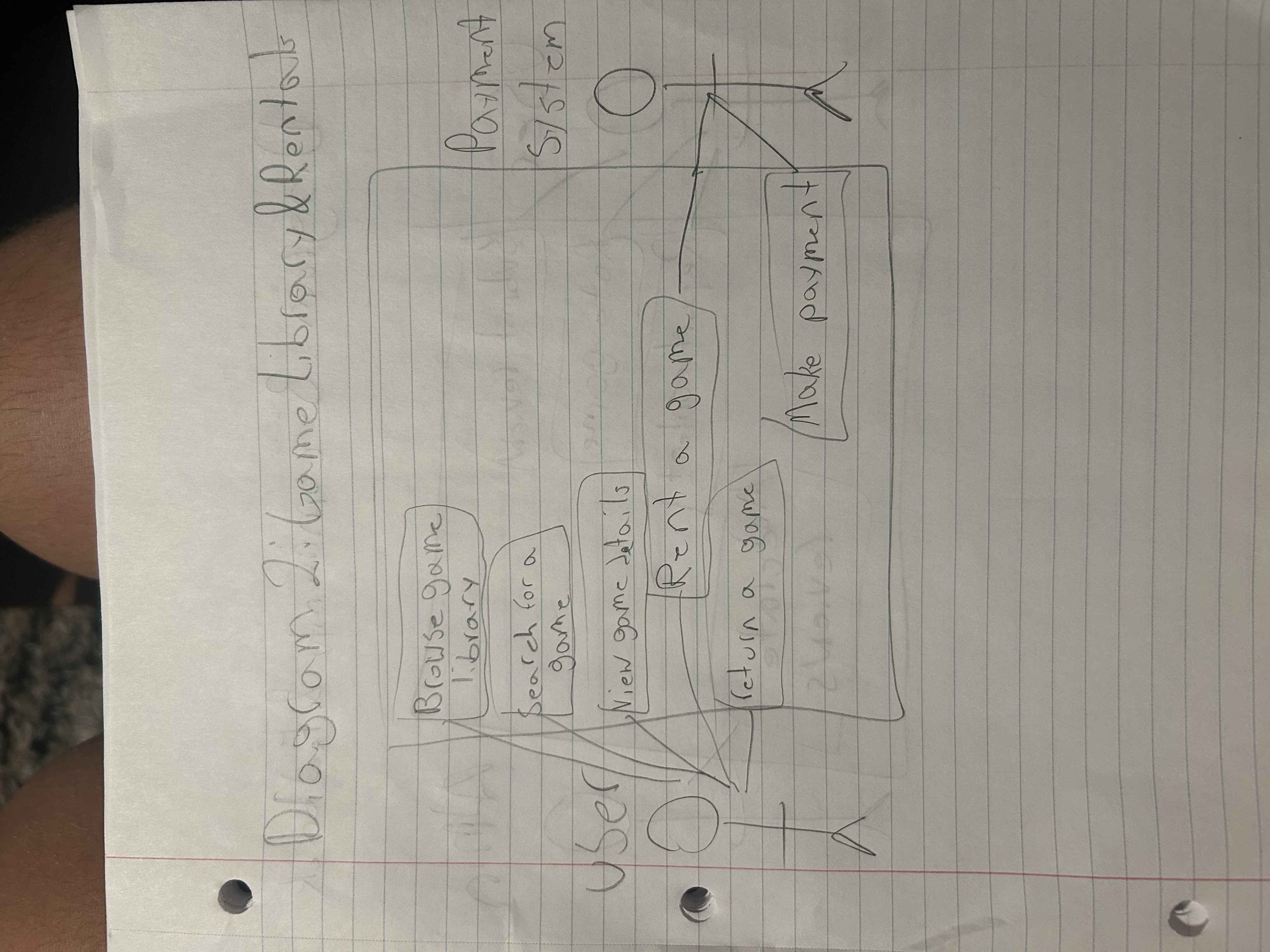 Hand-drawn diagram labeled user account management