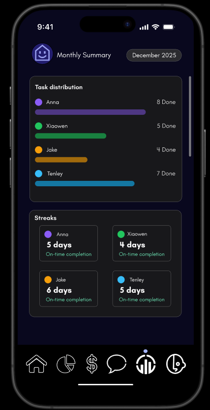 Roomeo monthly summary screen showing task distribution and streaks